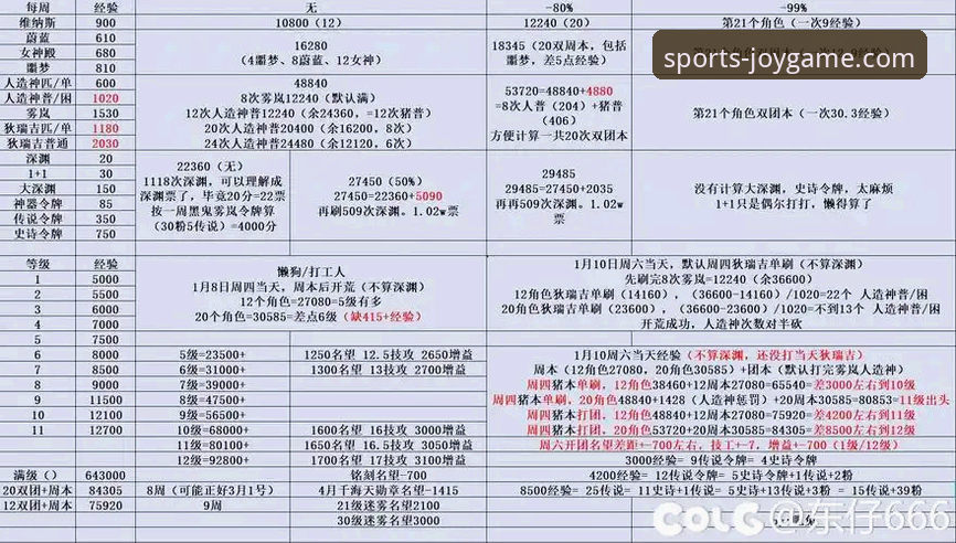 九游最新活动官方下载 资深玩家实测分享:九游最新活动官方下载实战经验与避坑指南